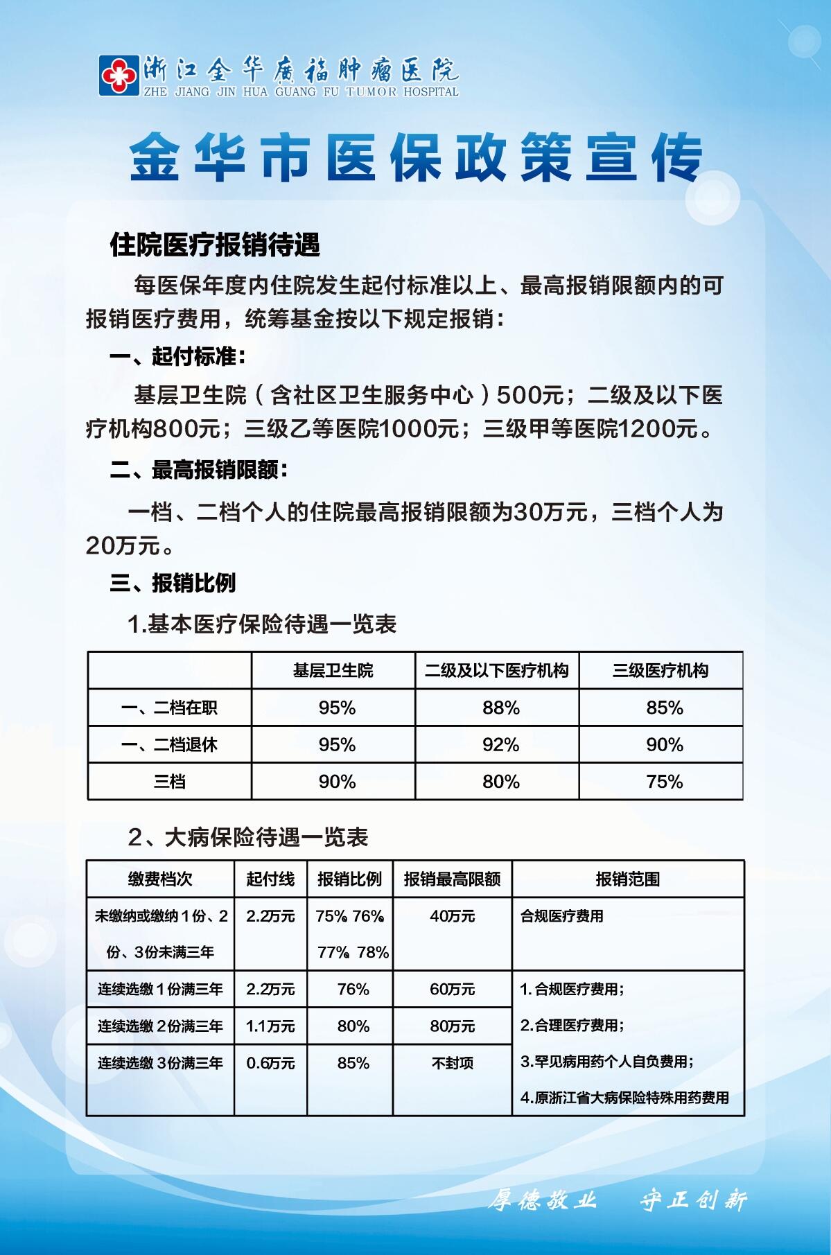金华去上海开刀医保备案